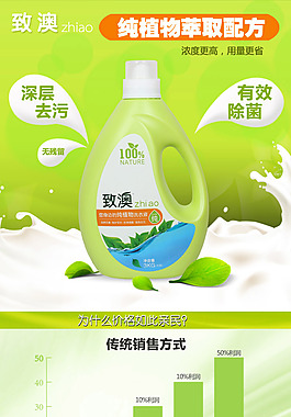 洗衣液詳情頁