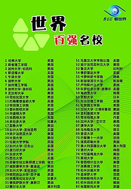 世界百強(qiáng)名校