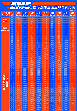 郵政海報(bào)