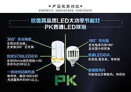 LED大功率節能燈PK大功率球泡