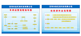 企業生產流程圖模板