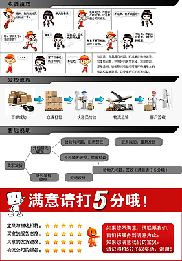 簽收流程