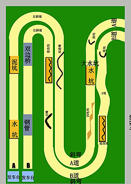 越野挑戰賽車道圖片