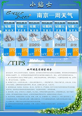 實(shí)驗(yàn)室天氣預(yù)報小貼士