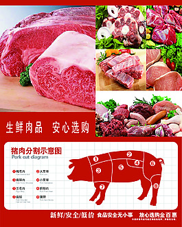 豬肉分割
