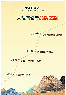 瓷磚海報