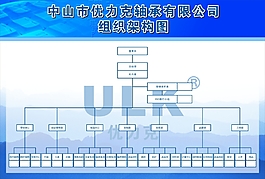組織架構(gòu)圖展板