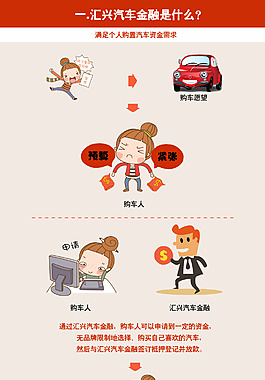 匯興汽車金融產品介紹