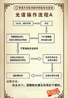 中醫流程圖