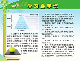 學習金字塔 學習方法 學校展板 KT板