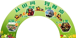 从田间到餐桌