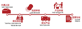公司流程設計圖