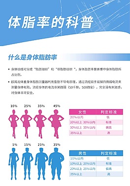 瘦身減脂