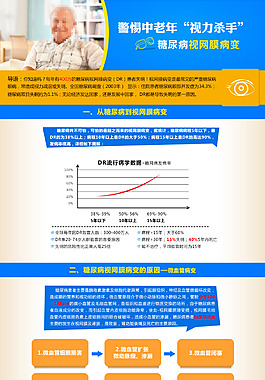 糖尿病