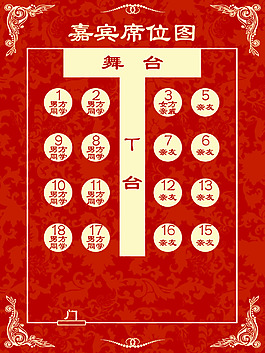 婚禮席位圖
