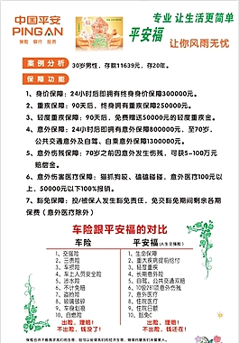 中國平安-平安福保險案例分析
