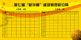 籃球比賽積分榜