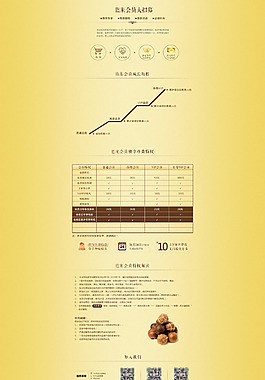 店鋪會(huì)員制度頁(yè)面模板