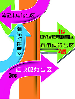 商場示意圖