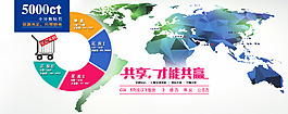 網(wǎng)頁banner