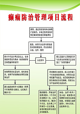 癲癇防治管理辦公室三塊制度牌