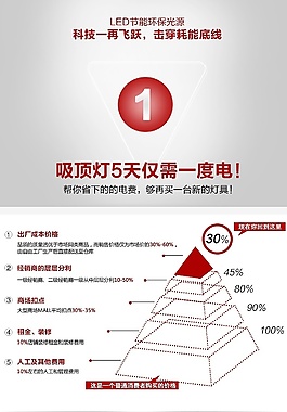 燈具詳情 吸頂燈 詳情模板