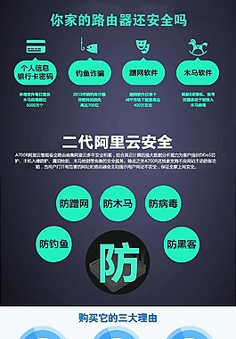 詳情頁