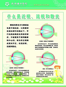 醫院展架 什么是近視遠視和散光
