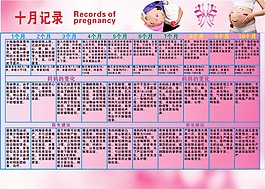 十月懷孕媽媽嬰兒變化記錄