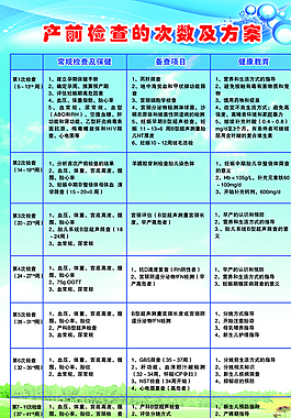 產(chǎn)前檢查方案圖片