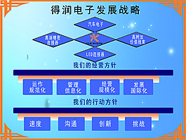 企業宣傳語