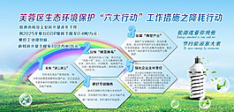 環(huán)境保護(hù)-六大行動(dòng)之降耗圖片