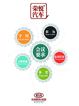 會(huì)議要求