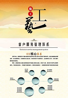 裝修工藝