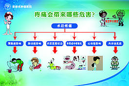 疼痛帶來的危害