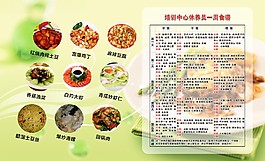 食譜展板
