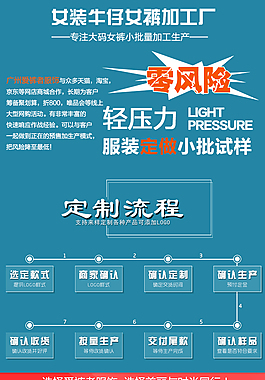 加工生产首页装修页面