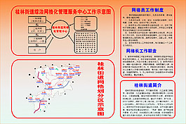 网格化管理展板图片_网格化管理展板素材_网格化管理展板模板免费下载