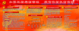 加強機構編制管理