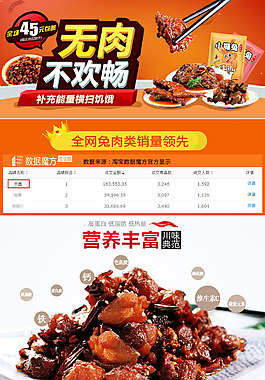兔肉詳情頁(yè)