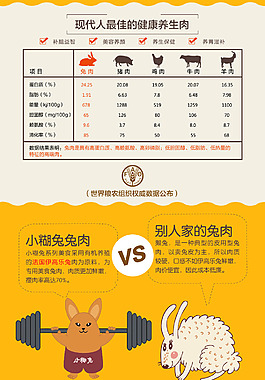 兔肉詳情頁(yè)通用
