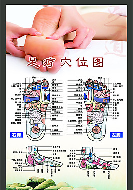 足療穴位圖