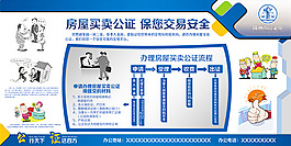 房屋买卖知识展板
