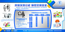 房屋买卖知识展板设计psd 下载
