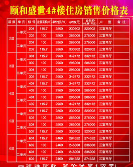 房地產(chǎn)銷控表圖片