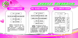 計(jì)劃生育辦理流程