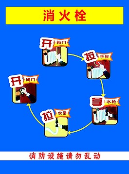 消火栓使用方法