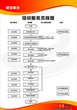 流程圖