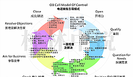 招聘 電話引導(dǎo)圖片