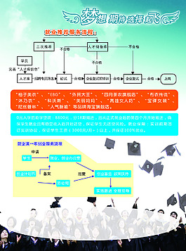 海報
